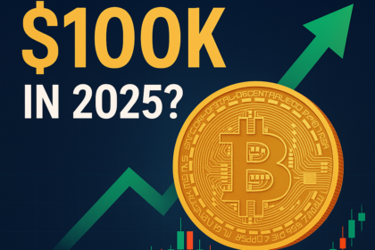 Institutional adoption driving Bitcoin price growth